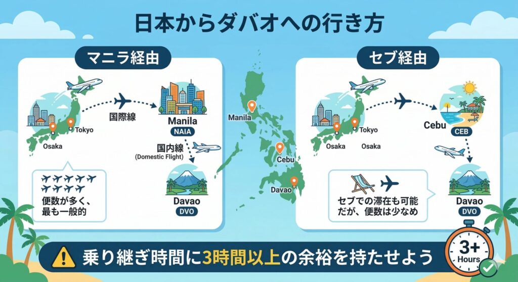ダバオ語学学校留学 行き方