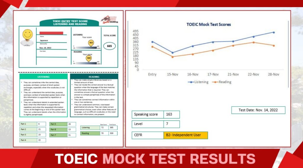 TOEIC 1ヶ月留学 効果