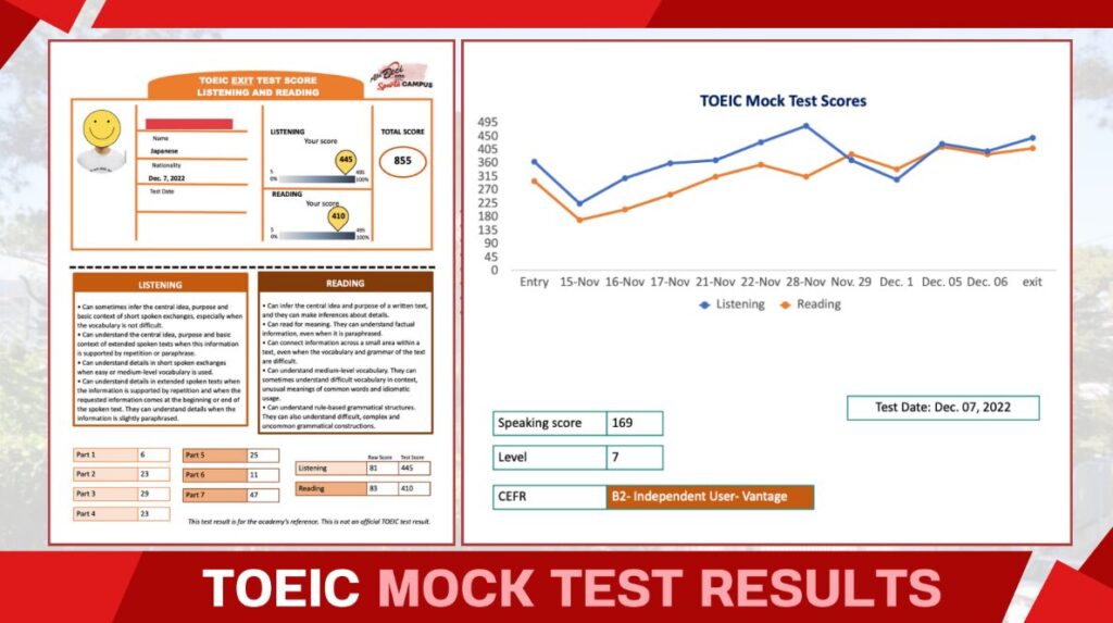 TOEIC 1ヶ月留学 効果