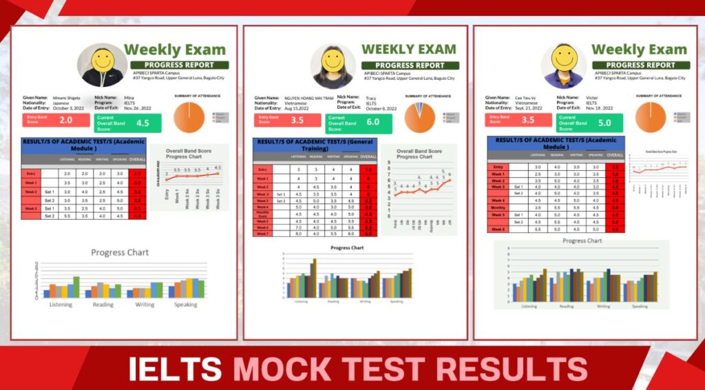 IELTS 1ヶ月留学 効果