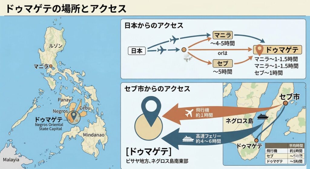 ドゥマゲティ 場所 アクセス